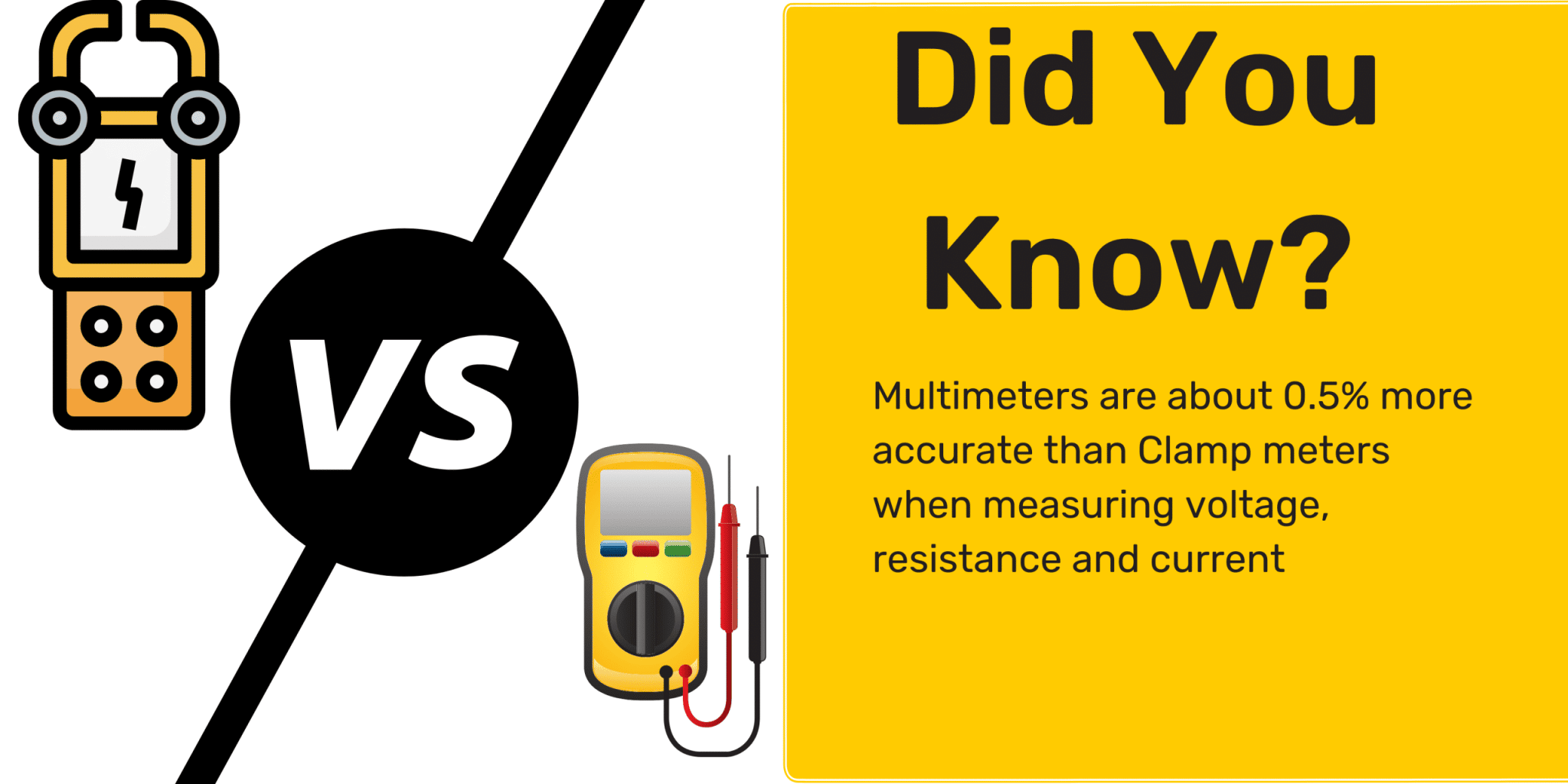 Clamp Meter vs Multimeter (2024 Guide) ToolsGaloreHQ