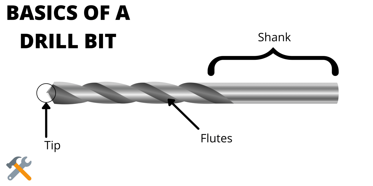 3/8 vs 1/2 Inch Drill (2024 Guide) ToolsGaloreHQ
