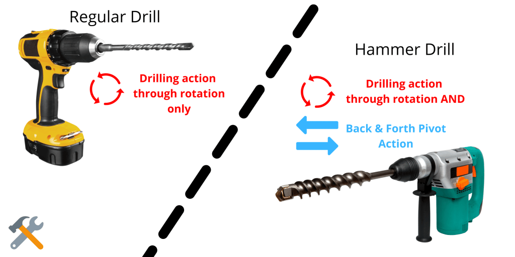 What Is A Hammer Drill (2024 Guide) ToolsGaloreHQ