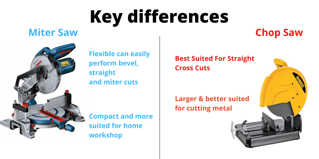 What Is A Chop Saw (Ultimate Guide) ToolsGaloreHQ
