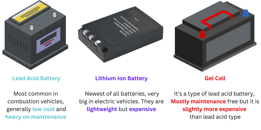 How To Test A Car Battery With A Multimeter (4 Step Guide) ToolsGaloreHQ